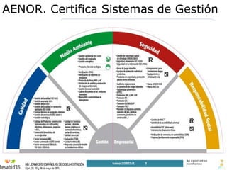 • Gestión de la Calidad ISO 9001.
• Evaluación del Sello de Excelencia EFQM
• Gestión de la Calidad en el Sector de la Automoción. UNE-ISO/TS 16949
• Gestión de la Calidad en el Sector Aeroespacial. UNE-EN 9100
• Gestión de Servicios de Tecnologías de la Información ISO 20000
•Mejora de la calidad de los procesos de desarrollo de software ISO 15504
•Sistema de Gestión de la Calidad para productos sanitarios UNE-EN ISO 13485
• Directrices para la Mejora Continua del desempeño - ISO 9004 (UNE 66174).
• Auditorías de calidad de servicio y facturación en el Sector Telecomunicaciones.
• Sistemas de Gestión de I+D+I
Calidad
• Gestión Ambiental ISO 14001
• Verificación Medioambiental - EMAS
• Ecodiseño. UNE 150301:2003 (ECODISEÑO)
• Gestión Forestal Sostenible
Medio Ambiente
• Certificación OHSAS 18001
• Auditoría Reglamentaria de Gestión de Riesgos Laborales.
• Sistemas de Gestión de Seguridad de la Información ISO 27001
Seguridad
• Validación del Informe de Análisis y Evaluación de Riesgos Medioambientales
• Validación de Memorias de Sostenibilidad
• Accesibilidad Global
Responsabilidad Social
AENOR. Certifica Sistemas de Gestión
Aenor30301r1 5
 