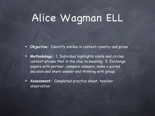 Alice Wagman ELL Objective:   Identify similes in context—poetry and prose Methodology:   1. Individual highlights simile and circles context phrase that is the clue to meaning.  2. Exchange papers with partner, compare answers, make a paired decision and share answer and thinking with group. Assessment:   Completed practice sheet, teacher observation 