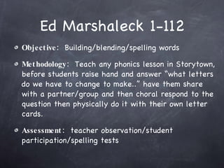 Ed Marshaleck 1-112 Objective:   Building/blending/spelling words Methodology:   Teach any phonics lesson in Storytown, before students raise hand and answer “what letters do we have to change to make..” have them share with a partner/group and then choral respond to the question then physically do it with their own letter cards. Assessment:   teacher observation/student participation/spelling tests 