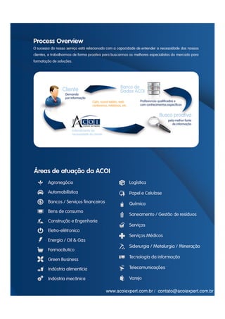 www.acoiexpert.com.br / contato@acoiexpert.com.br
 