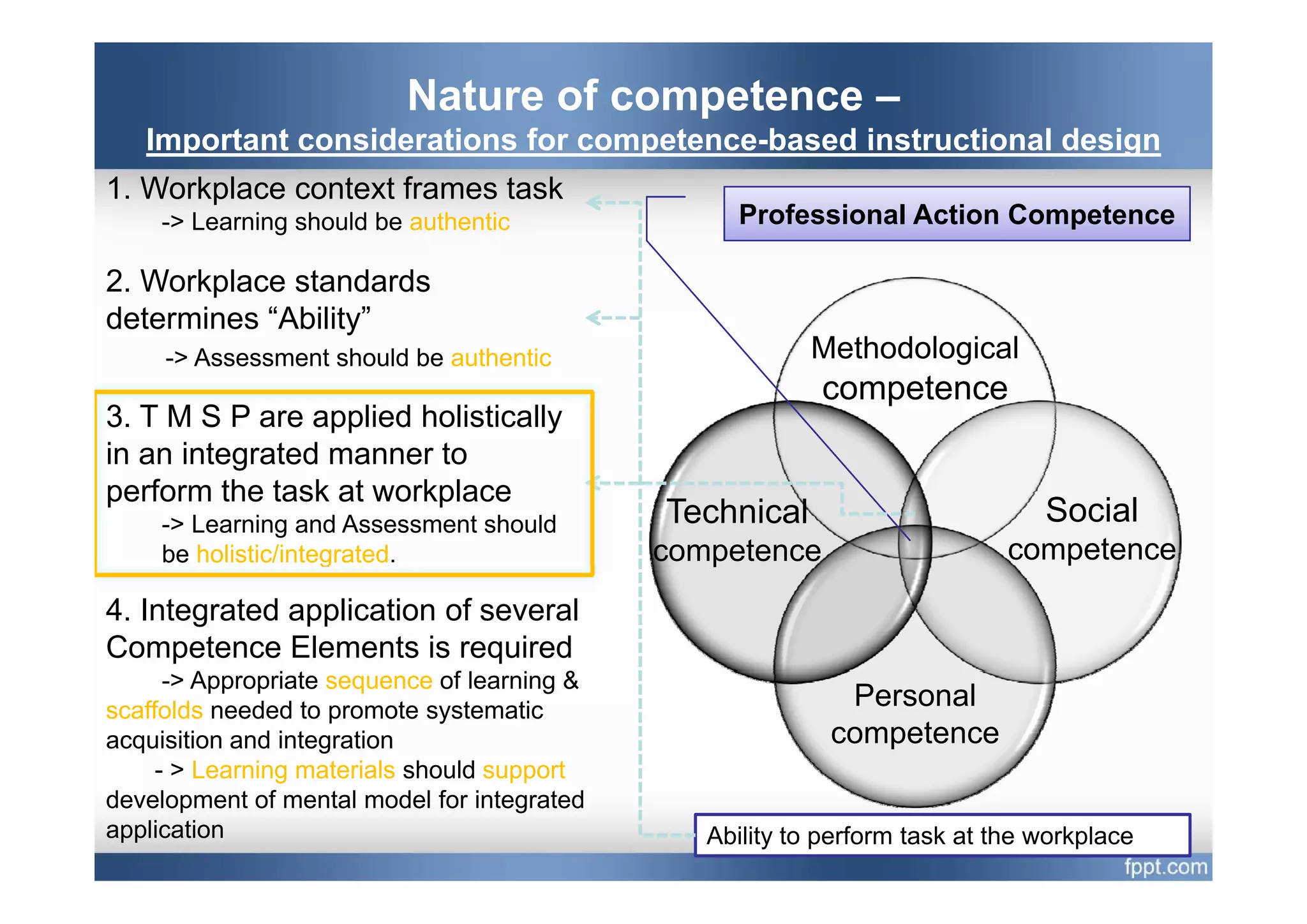 Nature of competence –
   Important considerations for competence-based instructional design
                                competence based
1. Workplace context frames task
     -> Learning should be authentic                Professional Action Competence

2. Workplace standards
determines “Ability”
     -> Assessment should be authentic
      >                                                   Methodological
                                                           competence
3. T M S P are applied holistically
in an integrated manner to
perform the task at workplace
     -> Learning and Assessment should        Technical                         Social
     be holistic/integrated.
                     g                        competence
                                                 p                           competence
4. Integrated application of several
Competence Elements is required
      -> A
         Appropriate sequence of learning &
                i               fl    i
scaffolds needed to promote systematic
                                                             Personal
acquisition and integration                                 competence
     - > Learning materials should support
development of mental model for integrated
application                                      Ability to perform task at the workplace
 