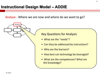 9



Instructional Design Model – ADDIE

  Analyse - Where we are now and where do we want to go?

           Analyse




                          Key Questions for Analysis
                          • What are the “needs”?
                          • Can they be addressed by instructions?
                          • Who are the learners?
                          • How best can technology be leveraged?
                          • What are the competences? What are
                           the knowledge?


  © 2012
 
