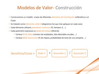 Modelos de Valor- Construcción
• Construiremos un modelo a base de diferentes elementos de Contribución al Beneficio o al
  Coste
• Se tratarán como elementos what-if (elegiremos los que más apliquen en cada caso)
• Cada elemento utilizará parámetros numéricos (%, tiempos, €, …)
• Cada parámetro expresará un grado de certeza diferente:
     • Certeza ALTA: Datos (número de empleados, días laborables anuales, …)
     • Certeza BAJA: Asunciones (% de mejora, probabilidad de éxito de una campaña, …)




  Beneficio/Coste =              Dato 1      x Asunción 1           / Asunción 2
 