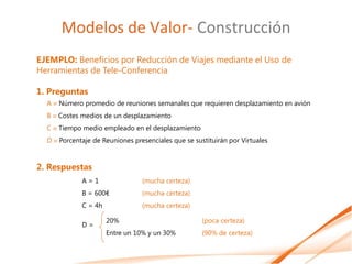 Modelos de Valor- Construcción
EJEMPLO: Beneficios por Reducción de Viajes mediante el Uso de
Herramientas de Tele-Conferencia

1. Preguntas
  A  Número promedio de reuniones semanales que requieren desplazamiento en avión
  B  Costes medios de un desplazamiento
  C  Tiempo medio empleado en el desplazamiento
  D  Porcentaje de Reuniones presenciales que se sustituirán por Virtuales


2. Respuestas
             A=1                 (mucha certeza)
             B = 600€            (mucha certeza)
             C = 4h              (mucha certeza)

                      20%                            (poca certeza)
             D=
                      Entre un 10% y un 30%          (90% de certeza)
 