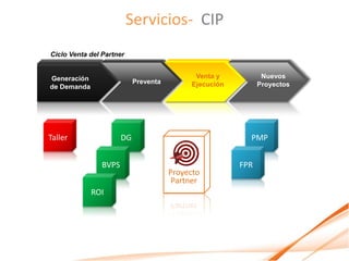 Servicios- CIP
 Ciclo Venta del Partner


 Generación
  Generación                                  Venta y           Nuevos
                             Preventa        Ejecución         Proyectos
de Demanda
 de Demanda




Taller                  DG                                 PMP


                 BVPS                                    FPR
                                        Proyecto
                                         Partner
               ROI
 