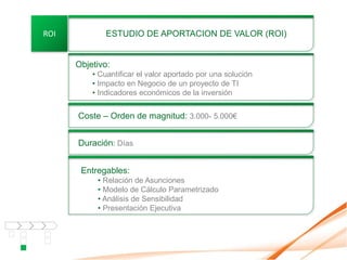 ROI           ESTUDIO DE APORTACION DE VALOR (ROI)


      Objetivo:
          • Cuantificar el valor aportado por una solución
          • Impacto en Negocio de un proyecto de TI
          • Indicadores económicos de la inversión


      Coste – Orden de magnitud: 3.000- 5.000€


      Duración: Días


       Entregables:
           • Relación de Asunciones
           • Modelo de Cálculo Parametrizado
           • Análisis de Sensibilidad
           • Presentación Ejecutiva
 