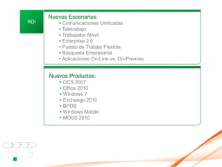 Nuevos Escenarios:
ROI      • Comunicaciones Unificadas
         • Teletrabajo
         • Trabajador Móvil
         • Enterprise 2.0
         • Puesto de Trabajo Flexible
         • Búsqueda Empresarial
         • Aplicaciones On-Line vs. On-Premise


      Nuevos Productos:
          • OCS 2007
          • Office 2010
          • Windows 7
          • Exchange 2010
          • BPOS
          • Windows Mobile
          • MOSS 2010
 