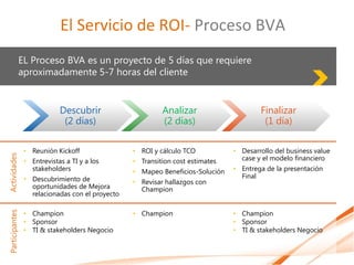 El Servicio de ROI- Proceso BVA
                EL Proceso BVA es un proyecto de 5 días que requiere
                aproximadamente 5-7 horas del cliente


                             Descubrir                     Analizar                     Finalizar
                              (2 días)                     (2 días)                      (1 día)

                 • Reunión Kickoff                • ROI y cálculo TCO           • Desarrollo del business value
Actividades




                 • Entrevistas a TI y a los       • Transition cost estimates     case y el modelo financiero
                   stakeholders                   • Mapeo Beneficios-Solución   • Entrega de la presentación
                 • Descubrimiento de                                              Final
                                                  • Revisar hallazgos con
                   oportunidades de Mejora          Champion
                   relacionadas con el proyecto

                 • Champion                       • Champion                    • Champion
Participantes




                 • Sponsor                                                      • Sponsor
                 • TI & stakeholders Negocio                                    • TI & stakeholders Negocio
 