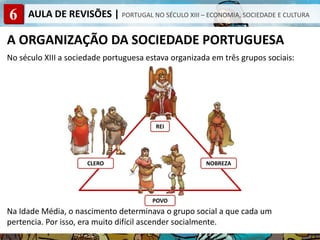 6 AULA DE REVISÕES | PORTUGAL NO SÉCULO XIII – ECONOMIA, SOCIEDADE E CULTURA
No século XIII a sociedade portuguesa estava organizada em três grupos sociais:
Na Idade Média, o nascimento determinava o grupo social a que cada um
pertencia. Por isso, era muito difícil ascender socialmente.
A ORGANIZAÇÃO DA SOCIEDADE PORTUGUESA
NOBREZA
REI
CLERO
POVO
 
