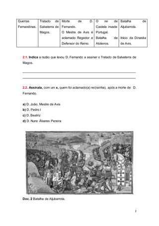 2
Guerras
Fernandinas.
Tratado de
Salvaterra de
Magos.
Morte de D.
Fernando.
O Mestre de Avis é
aclamado Regedor e
Defensor do Reino.
O rei de
Castela invade
Portugal.
Batalha de
Atoleiros.
Batalha de
Aljubarrota.
Início da Dinastia
de Avis.
2.1. Indica a razão que levou D. Fernando a assinar o Tratado de Salvaterra de
Magos.
_______________________________________________________________
_______________________________________________________________
2.2. Assinala, com um x, quem foi aclamado(a) rei(rainha), após a morte de D.
Fernando.
a) D. João, Mestre de Avis
b) D. Pedro I
c) D. Beatriz
d) D. Nuno Álvares Pereira
Doc. 2 Batalha de Aljubarrota.
 