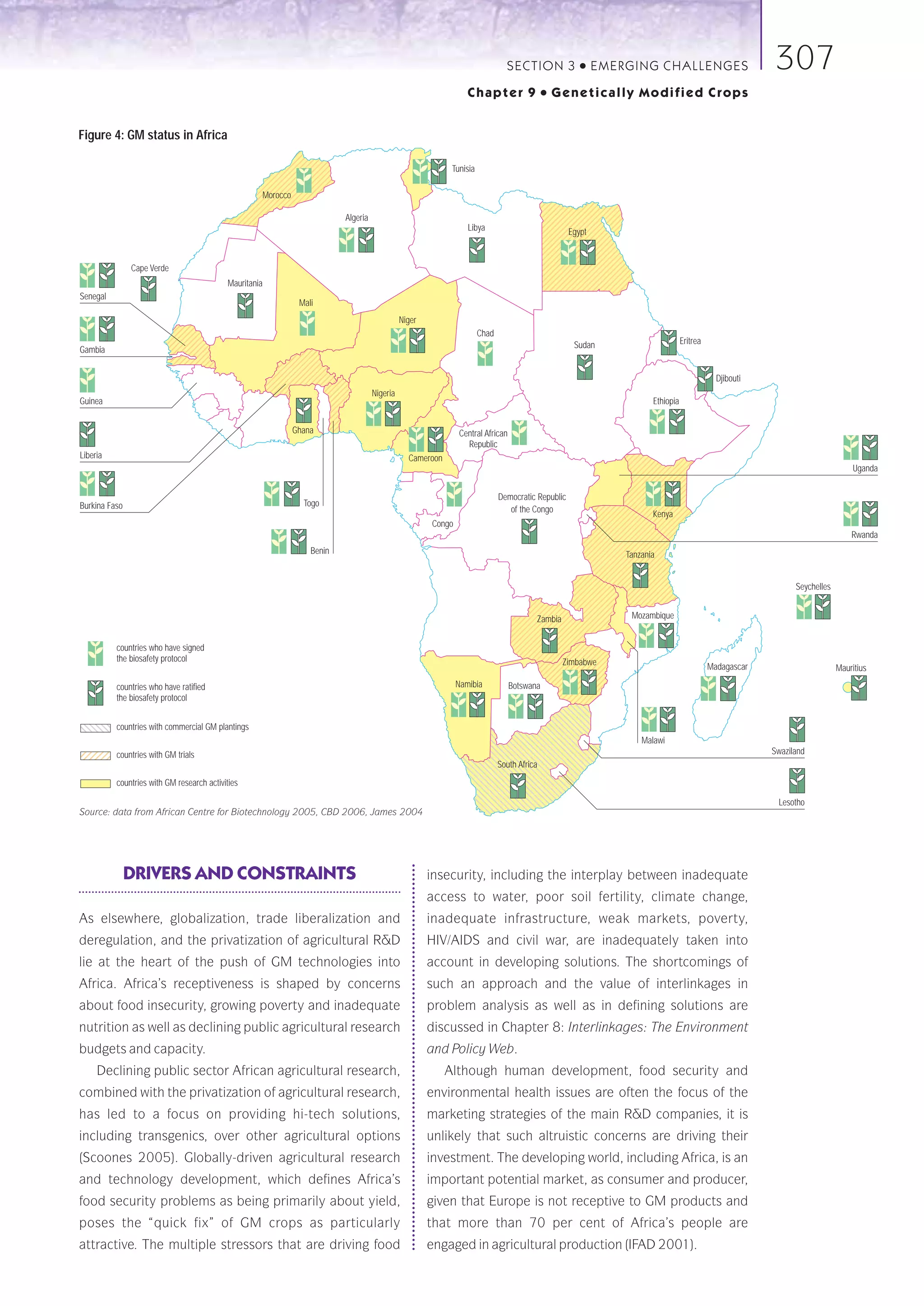 SECTION 3              ●    E M E R GI NG C HALLE NGE S                    307
                                                                                                                 Chapter 9                  ●   Genetically Modified Crops


Figure 4: GM status in Africa

                                                                                                            Tunisia

                                                    Morocco

                                                                          Algeria
                                                                                                                 Libya                             Egypt


               Cape Verde
                                           Mauritania
Senegal
                                                               Mali
                                                                                              Niger
                                                                                                                      Chad
                                                                                                                                                    Sudan                          Eritrea
Gambia


                                                                                                                                                                                               Djibouti
                                                                                    Nigeria
Guinea                                                                                                                                                                  Ethiopia


                                                              Ghana                                           Central African
                                                                                                                Republic
Liberia                                                                                         Cameroon
                                                                                                                                                                                                                                  Uganda


                                                                                                                             Democratic Republic
Burkina Faso                                                    Togo
                                                                                                                                of the Congo
                                                                                                                                                                        Kenya
                                                                                                      Congo
                                                                                                                                                                                                                                 Rwanda
                                                                  Benin                                                                                          Tanzania


                                                                                                                                                                                                                Seychelles


                                                                                                                                        Zambia                    Mozambique


          countries who have signed
          the biosafety protocol                                                                                                                 Zimbabwe                                    Madagascar                      Mauritius

          countries who have ratified                                                                         Namibia           Botswana
          the biosafety protocol


          countries with commercial GM plantings
                                                                                                                                                                     Malawi
          countries with GM trials                                                                                                                                                                        Swaziland
                                                                                                                             South Africa
          countries with GM research activities

                                                                                                                                                                                                           Lesotho
Source: data from African Centre for Biotechnology 2005, CBD 2006, James 2004




               DRIVERS AND CONSTRAINTS                                                                insecurity, including the interplay between inadequate
                                                                                                      access to water, poor soil fertility, climate change,
As elsewhere, globalization, trade liberalization and                                                 inadequate infrastructure, weak markets, poverty,
deregulation, and the privatization of agricultural R&D                                               HIV/AIDS and civil war, are inadequately taken into
lie at the heart of the push of GM technologies into                                                  account in developing solutions. The shortcomings of
Africa. Africa’s receptiveness is shaped by concerns                                                  such an approach and the value of interlinkages in
about food insecurity, growing poverty and inadequate                                                 problem analysis as well as in defining solutions are
nutrition as well as declining public agricultural research                                           discussed in Chapter 8: Interlinkages: The Environment
budgets and capacity.                                                                                 and Policy Web.
     Declining public sector African agricultural research,                                                Although human development, food security and
combined with the privatization of agricultural research,                                             environmental health issues are often the focus of the
has led to a focus on providing hi-tech solutions,                                                    marketing strategies of the main R&D companies, it is
including transgenics, over other agricultural options                                                unlikely that such altruistic concerns are driving their
(Scoones 2005). Globally-driven agricultural research                                                 investment. The developing world, including Africa, is an
and technology development, which defines Africa’s                                                    important potential market, as consumer and producer,
food security problems as being primarily about yield,                                                given that Europe is not receptive to GM products and
poses the “quick fix” of GM crops as particularly                                                     that more than 70 per cent of Africa’s people are
attractive. The multiple stressors that are driving food                                              engaged in agricultural production (IFAD 2001).
 