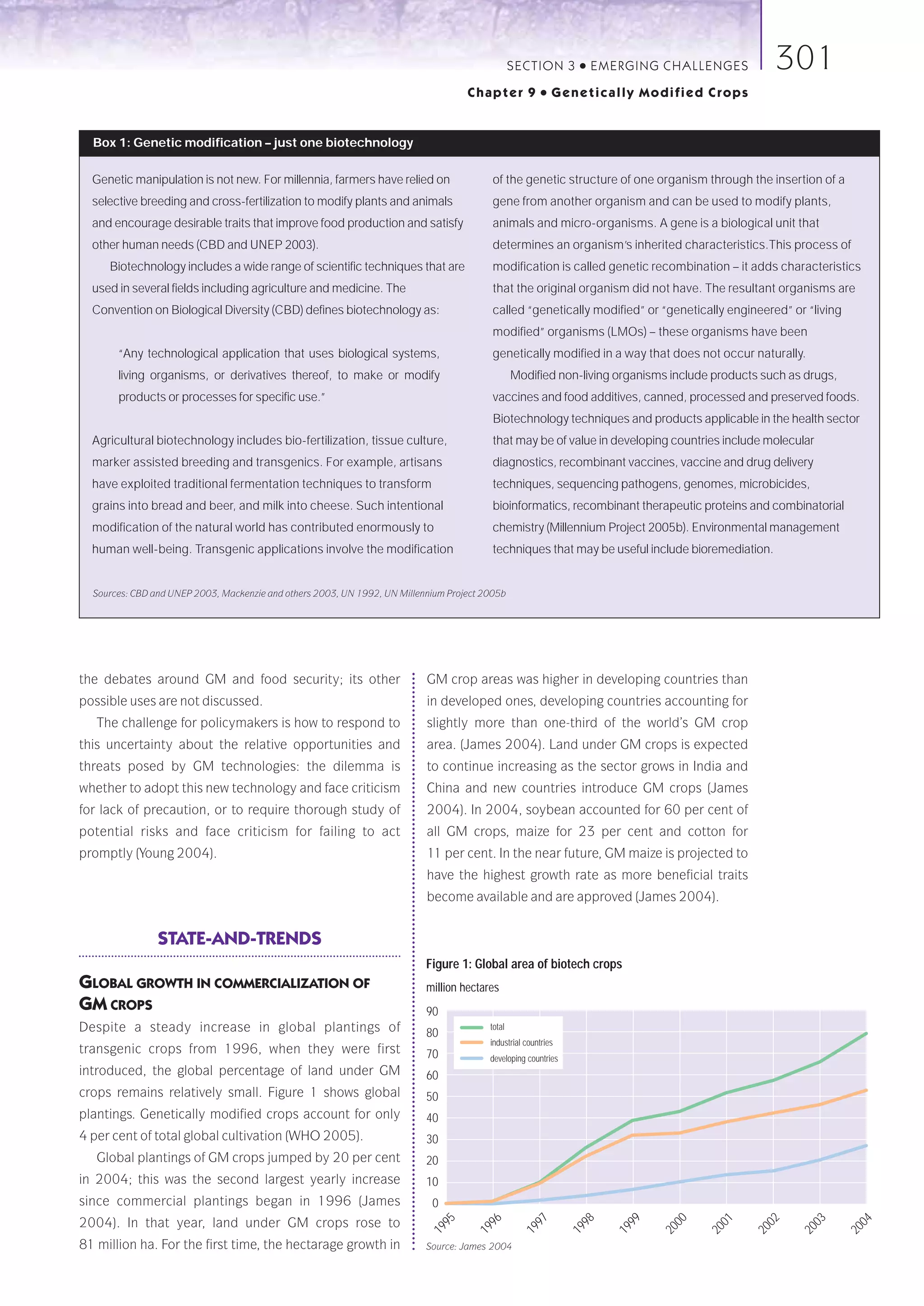 SECTION 3       ●   E M E R GI NG C HALLE NGE S      301
                                                                                    Chapter 9            ●   Genetically Modified Crops


  Box 1: Genetic modification – just one biotechnology

  Genetic manipulation is not new. For millennia, farmers have relied on                  of the genetic structure of one organism through the insertion of a
  selective breeding and cross-fertilization to modify plants and animals                 gene from another organism and can be used to modify plants,
  and encourage desirable traits that improve food production and satisfy                 animals and micro-organisms. A gene is a biological unit that
  other human needs (CBD and UNEP 2003).                                                  determines an organism’s inherited characteristics.This process of
     Biotechnology includes a wide range of scientific techniques that are                modification is called genetic recombination – it adds characteristics
  used in several fields including agriculture and medicine. The                          that the original organism did not have. The resultant organisms are
  Convention on Biological Diversity (CBD) defines biotechnology as:                      called “genetically modified” or “genetically engineered” or “living
                                                                                          modified” organisms (LMOs) – these organisms have been
       “Any technological application that uses biological systems,                       genetically modified in a way that does not occur naturally.
       living organisms, or derivatives thereof, to make or modify                               Modified non-living organisms include products such as drugs,
       products or processes for specific use.”                                           vaccines and food additives, canned, processed and preserved foods.
                                                                                          Biotechnology techniques and products applicable in the health sector
  Agricultural biotechnology includes bio-fertilization, tissue culture,                  that may be of value in developing countries include molecular
  marker assisted breeding and transgenics. For example, artisans                         diagnostics, recombinant vaccines, vaccine and drug delivery
  have exploited traditional fermentation techniques to transform                         techniques, sequencing pathogens, genomes, microbicides,
  grains into bread and beer, and milk into cheese. Such intentional                      bioinformatics, recombinant therapeutic proteins and combinatorial
  modification of the natural world has contributed enormously to                         chemistry (Millennium Project 2005b). Environmental management
  human well-being. Transgenic applications involve the modification                      techniques that may be useful include bioremediation.


  Sources: CBD and UNEP 2003, Mackenzie and others 2003, UN 1992, UN Millennium Project 2005b




the debates around GM and food security; its other                         GM crop areas was higher in developing countries than
possible uses are not discussed.                                           in developed ones, developing countries accounting for
   The challenge for policymakers is how to respond to                     slightly more than one-third of the world’s GM crop
this uncertainty about the relative opportunities and                      area. (James 2004). Land under GM crops is expected
threats posed by GM technologies: the dilemma is                           to continue increasing as the sector grows in India and
whether to adopt this new technology and face criticism                    China and new countries introduce GM crops (James
for lack of precaution, or to require thorough study of                    2004). In 2004, soybean accounted for 60 per cent of
potential risks and face criticism for failing to act                      all GM crops, maize for 23 per cent and cotton for
promptly (Young 2004).                                                     11 per cent. In the near future, GM maize is projected to
                                                                           have the highest growth rate as more beneficial traits
                                                                           become available and are approved (James 2004).


                STATE-AND-TRENDS
                                                                           Figure 1: Global area of biotech crops
GLOBAL GROWTH IN COMMERCIALIZATION OF                                      million hectares
GM CROPS                                                                   90
Despite a steady increase in global plantings of                           80
                                                                                         total
                                                                                         industrial countries
transgenic crops from 1996, when they were first                           70            developing countries
introduced, the global percentage of land under GM                         60
crops remains relatively small. Figure 1 shows global                      50
plantings. Genetically modified crops account for only                     40
4 per cent of total global cultivation (WHO 2005).                         30
   Global plantings of GM crops jumped by 20 per cent                      20
in 2004; this was the second largest yearly increase                       10
since commercial plantings began in 1996 (James                             0
2004). In that year, land under GM crops rose to
                                                                              95


                                                                                        96


                                                                                                     97


                                                                                                                  98


                                                                                                                           99


                                                                                                                                   00


                                                                                                                                           01


                                                                                                                                                     02


                                                                                                                                                            03


                                                                                                                                                                   04
                                                                            19


                                                                                      19


                                                                                                   19


                                                                                                                19


                                                                                                                         19


                                                                                                                                 20


                                                                                                                                         20


                                                                                                                                                   20


                                                                                                                                                          20


                                                                                                                                                                 20




81 million ha. For the first time, the hectarage growth in                 Source: James 2004
 