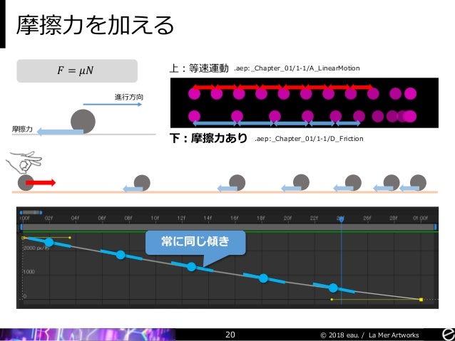 Aftereffects 雰囲気 数理モデル表現学概論