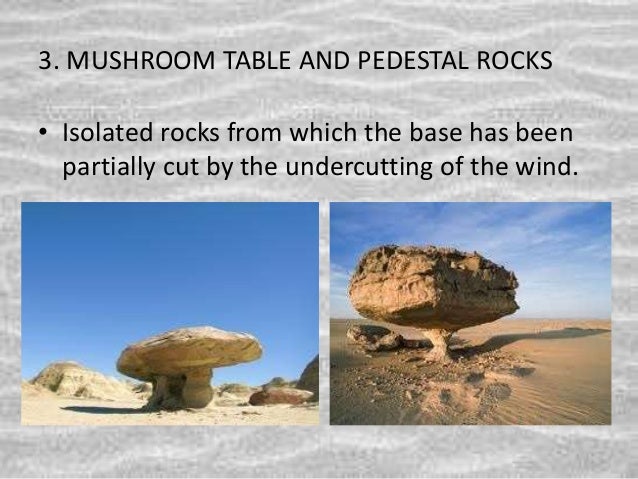 Aeolian processes and landforms
