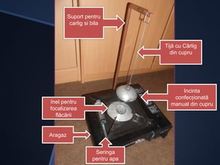 Tijă cu Cârlig
din cupru
Suport pentru
carlig si bila
Incinta
confecționată
manual din cupru
Aragaz
Seringa
pentru apa
Inel pentru
focalizarea
flăcării
 