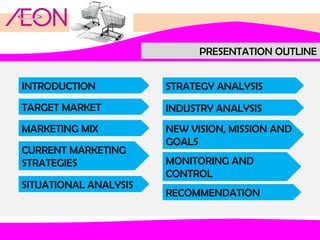 PRESENTATION OUTLINE
INTRODUCTION

STRATEGY ANALYSIS

TARGET MARKET

INDUSTRY ANALYSIS

MARKETING MIX

NEW VISION, MISSION AND
GOALS

CURRENT MARKETING
STRATEGIES
SITUATIONAL ANALYSIS

MONITORING AND
CONTROL
RECOMMENDATION

 