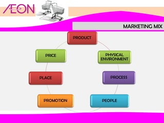 MARKETING MIX

 