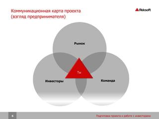 Коммуникационная карта проекта
(взгляд предпринимателя)




                           Рынок




                            Ты

              Инвесторы               Команда




6                                  Подготовка проекта к работе с инвесторами
 