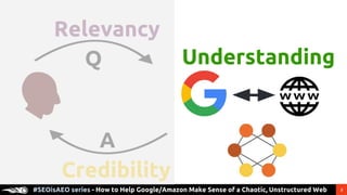 Making Sense of Google's “Knowledge Graph”