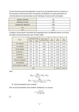 9
Le taux d’accroissement de la population est de 1%, et l’alimentation de tous les douars se
fera par bornes fontaines (B.F) avec une dotation de 20l/hab/j. les autres paramètres de
calcul des besoins en eau des douars seront identiques à ceux du centre Ouanagha :
dotation (l/hab/j) 20
rendement réseau 0,8
Rendement adduction 0,95
Kpj 1,3
Kph 1,8
Le tableau suivant donne l’estimation de la population pour les différents douras et le calcul
des débits du dimensionnement pour l’horizon 2030 :
Douar
Population (hab) Débit moyen
journalier (l/j)
Qmj
(m3/j)
Qpjp
(m3/j)
Qphd
(m3/j)
2005 2030
AIT TIKROUTE 325 417 8336 8,34 14,26 24,38
AIT LAKHDAR 412 528 10567 10,57 18,08 30,91
DOUAR ABAROU 295 378 7566 7,57 12,94 22,13
SD AGOUNI 1 340 436 8721 8,72 14,92 25,51
SD AGOUNI 2 247 317 6335 6,34 10,84 18,53
SD BELAASRI 155 199 3976 3,98 6,80 11,63
DOUAR AIT HAMMOU 999 1281 25623 25,62 43,83 74,95
SD HMMAMDA 165 212 4232 4,23 7,24 12,38
SD SIDI AHMED EL HAMRI 165 212 4232 4,23 7,24 12,38
total 136,14 232,79
Avec :
𝑄𝑝ℎ𝑑 =
𝑄𝑚𝑗
𝜂𝑟é𝑠𝑒𝑎𝑢
× 𝐾𝑝𝑗 × 𝐾𝑝ℎ
𝑄𝑝𝑗𝑝 =
𝑄𝑚𝑗
𝜂𝑟é𝑠𝑒𝑎𝑢 × 𝜂𝑎𝑑𝑑𝑢𝑐𝑡𝑖𝑜𝑛
× 𝐾𝑝𝑗
Calcul du diamètre d’une conduite :
Pour le calcul du diamètre d’une conduite d’adduction, on sait que :
𝑗 =
𝜆 × 𝑣2
2 × 𝑔 × 𝐷
Et :
 