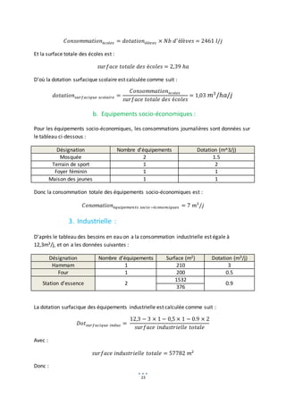 15
𝐶𝑜𝑛𝑠𝑜𝑚𝑚𝑎𝑡𝑖𝑜𝑛é𝑐𝑜𝑙𝑒𝑠 = 𝑑𝑜𝑡𝑎𝑡𝑖𝑜𝑛é𝑙è𝑣𝑒𝑠 × 𝑁𝑏 𝑑′
é𝑙è𝑣𝑒𝑠 = 2461 𝑙/𝑗
Et la surface totale des écoles est :
𝑠𝑢𝑟𝑓𝑎𝑐𝑒 𝑡𝑜𝑡𝑎𝑙𝑒 𝑑𝑒𝑠 é𝑐𝑜𝑙𝑒𝑠 = 2,39 ℎ𝑎
D’où la dotation surfacique scolaire est calculée comme suit :
𝑑𝑜𝑡𝑎𝑡𝑖𝑜𝑛𝑠𝑢𝑟𝑓𝑎𝑐𝑖𝑞𝑢𝑒 𝑠𝑐𝑜𝑙𝑎𝑖𝑟𝑒 =
𝐶𝑜𝑛𝑠𝑜𝑚𝑚𝑎𝑡𝑖𝑜𝑛é𝑐𝑜𝑙𝑒𝑠
𝑠𝑢𝑟𝑓𝑎𝑐𝑒 𝑡𝑜𝑡𝑎𝑙𝑒 𝑑𝑒𝑠 é𝑐𝑜𝑙𝑒𝑠
= 1,03 𝑚3/ℎ𝑎/𝑗
b. Equipements socio-économiques :
Pour les équipements socio-économiques, les consommations journalières sont données sur
le tableau ci-dessous :
Désignation Nombre d’équipements Dotation (m^3/j)
Mosquée 2 1.5
Terrain de sport 1 2
Foyer féminin 1 1
Maison des jeunes 1 1
Donc la consommation totale des équipements socio-économiques est :
𝐶𝑜𝑛𝑜𝑚𝑎𝑡𝑖𝑜𝑛é𝑞𝑢𝑖𝑝𝑒𝑚𝑒𝑛𝑡𝑠 𝑠𝑜𝑐𝑖𝑜−é𝑐𝑜𝑛𝑜𝑚𝑖𝑞𝑢𝑒𝑠 = 7 𝑚3
/𝑗
3. Industrielle :
D’après le tableau des besoins en eau on a la consommation industrielle est égale à
12,3m3/j, et on a les données suivantes :
Désignation Nombre d’équipements Surface (m2) Dotation (m3/j)
Hammam 1 210 3
Four 1 200 0.5
Station d’essence 2
1532
0.9
376
La dotation surfacique des équipements industrielle est calculée comme suit :
𝐷𝑜𝑡𝑠𝑢𝑟𝑓𝑎𝑐𝑖𝑞𝑢𝑒 𝑖𝑛𝑑𝑢𝑠 =
12,3 − 3 × 1 − 0,5 × 1 − 0.9 × 2
𝑠𝑢𝑟𝑓𝑎𝑐𝑒 𝑖𝑛𝑑𝑢𝑠𝑡𝑟𝑖𝑒𝑙𝑙𝑒 𝑡𝑜𝑡𝑎𝑙𝑒
Avec :
𝑠𝑢𝑟𝑓𝑎𝑐𝑒 𝑖𝑛𝑑𝑢𝑠𝑡𝑟𝑖𝑒𝑙𝑙𝑒 𝑡𝑜𝑡𝑎𝑙𝑒 = 57782 𝑚2
Donc :
 
