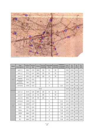 17
Nœud
Type
d'occupation
Surface
(m2)
Surface
(ha)
TR (%)
Densité
(hab/ha)
Population
(hab)
dotation
(l/hab/j)
dotation
surfacique
(m3/ha/j)
cons
(m3/j)
Qm
(l/s)
Qpj
(l/s)
Qph
(l/s)
1
zone 1.1 3402 0,34 80% 150 41 50 2,04 0,024 0,031 0,055
zone 1.2 6733 0,67 80% 150 81 50 4,04 0,047 0,061 0,109
zone 1.3 1901 0,19 80% 150 23 50 1,14 0,013 0,017 0,031
station
d'essence 1
1473 0,15 0 0,90 0,010 0,014 0,024
station
d'essence 2
348 0,03 0 0,90 0,010 0,014 0,024
artisanat 1336 0,13 0 1,21 0,16 0,002 0,002 0,004
Total 9,18 0,106 0,138 0,249
2
zone 1.3 4579 0,46 80% 150 55 50 2,75 0,032 0,041 0,074
zone 3.7 15193 1,52 3% 100 5 50 0,23 0,003 0,003 0,006
zone 3.8 9002 0,90 3% 100 3 50 0,14 0,002 0,002 0,004
artisanat 1200 0,12 0 1,21 0,15 0,002 0,002 0,004
école 1 11653 1,17 0 1,03 1,20 0,014 0,018 0,033
Gare 1590 0,16 0 7,30 1,16 0,013 0,017 0,031
Poste 501 0,05 0 7,30 0,37 0,004 0,005 0,010
CREPA 3804 0,38 0 7,30 2,78 0,032 0,042 0,075
DPA 466 0,05 0 7,30 0,34 0,004 0,005 0,009
Pl 1 1445 0,14 0 7,30 1,05 0,012 0,016 0,029
 