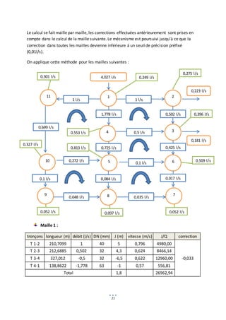 21
Le calcul se fait maille par maille, les corrections effectuées antérieurement sont prises en
compte dans le calcul de la maille suivante. Le mécanisme est poursuivi jusqu’à ce que la
correction dans toutes les mailles devienne inférieure à un seuil de précision préfixé
(0,01l/s).
On applique cette méthode pour les mailles suivantes :
Maille 1 :
tronçons longueur (m) débit (l/s) DN (mm) J (m) vitesse (m/s) J/Q correction
T 1-2 210,7099 1 40 5 0,796 4980,00
-0,033
T 2-3 212,6885 0,502 32 4,3 0,624 8466,14
T 3-4 327,012 -0,5 32 -6,5 0,622 12960,00
T 4-1 138,8622 -1,778 63 -1 0,57 556,81
Total 1,8 26962,94
11 2
1
4 3
6
10 5
9 8 7
4,027 l/s
0,181 l/s
0,223 l/s
1 l/s 1 l/s
0,5 l/s
0,1 l/s
0,035 l/s
0,048 l/s
0,272 l/s
0,699 l/s
0,1 l/s
0,502 l/s
0,017 l/s
1,778 l/s
0,725 l/s
0,084 l/s
0,425 l/s
0,275 l/s
0,396 l/s
0,301 l/s 0,249 l/s
0,553 l/s
0,509 l/s
0,052 l/s
0,097 l/s
0,052 l/s
0,327 l/s
0,813 l/s
 
