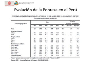 Evolución de la Pobreza en el Perú
 