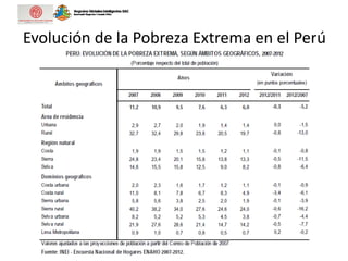Evolución de la Pobreza Extrema en el Perú
 