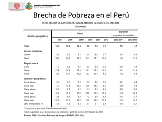 Brecha de Pobreza en el Perú
 
