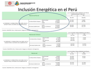 Inclusión Energética en el Perú
 