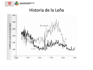 Historia de la Leña
 