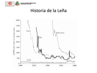 Historia de la Leña
 