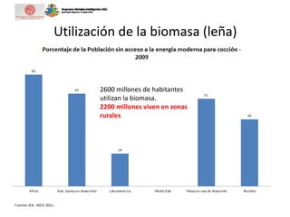 Utilización de la biomasa (leña)
2600 millones de habitantes
utilizan la biomasa.
2200 millones viven en zonas
rurales
 