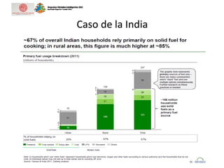 Caso de la India
 