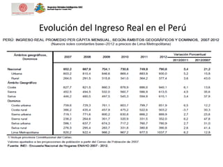 Evolución del Ingreso Real en el Perú
 