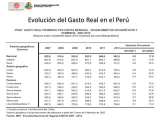 Evolución del Gasto Real en el Perú
 