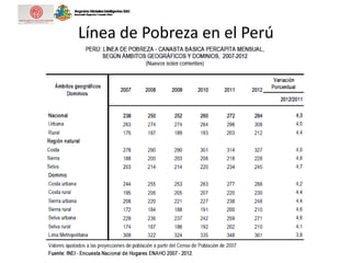 Línea de Pobreza en el Perú
 