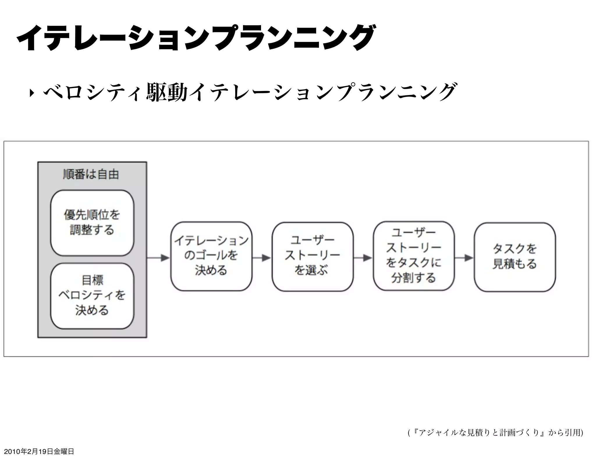 ‣




2010   2   19
 