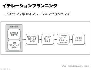 ‣




2010   2   19
 