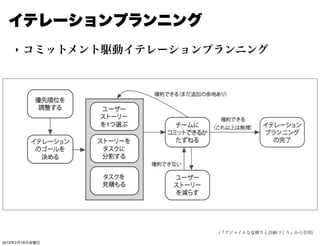 ‣




2010   2   19
 