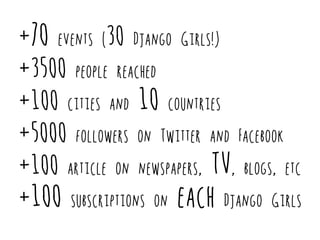 +70 events (30 Django Girls!)
+3500 people reached
+100 cities and 10 countries
+5000 followers on Twitter and Facebook
+100 article on newspapers, TV, blogs, etc
+100 subscriptions on each Django Girls
 