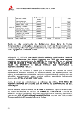 Ex-Presidente da
            João Rios Carneiro                                                     131,65
                                            Câmara
            Agenário Carneiro              Vereador                                 87,71
            Antonio C. de Oliveira         Vereador                                 87,71
            Antonio José C. Lopes          Vereador                                 87,71
            Antônio L. C. Oliveira         Vereador                                 87,71
 07369-00                                                  Contas   06/11/00
            Antônio Pereira Gomes          Vereador                                 87,71
            Edinete C. Araújo Santana      Vereador                                 87,71
            Durval Silva Carneiro          Vereador                                 87,71
            Francisco C. de Oliveira       Vereador                                 87,71
            Eva Lopes Souto                Vereador                                 87,71
            Antonio Jorge                  Vereador                                 87,71
06825-08    José Carneiro Rios            Ex-Prefeito      Contas   20/03/09     2.366,00



Diante do não cumprimento das Deliberações desta Corte de Contas,
demonstrando-se a reiteração no comportamento evasivo do Gestor em atender às
penalidades impostas, tem-se por necessária a imposição de sanção mais gravosa,
com a rejeição das contas sob análise.



Assinale-se, por pertinente, que o Município tem obrigação de promover a cobrança,
inclusive judicialmente, dos débitos impostos pelo TCM, aos seus gestores,
ressaltando que respeitantemente às MULTAS, dita cobrança TEM de ser efetuada
ANTES DE VENCIDO O PRAZO PRESCRICIONAL, “SOB PENA DE VIOLAÇÃO DO
DEVER DE EFICIÊNCIA E DEMAIS NORMAS QUE DISCIPLINAM A
RESPONSABILIDADE FISCAL”.

Neste sentido, fica advertido o Gestor que as decisões dos Tribunais de Contas
impositivas de apenação de multas, ou de ressarcimentos, aos agentes públicos, têm
eficácia de título executivo extrajudicial, na forma constitucionalmente prevista, caso não
adimplidas voluntariamente, geram créditos públicos executáveis judicialmente,
denominados DÍVIDA ATIVA NÃO TRIBUTÁRIA.

Assim, é dever da administração a cobrança do débito, SOB PENA DE
RESPONSABILIDADE DO AGENTE QUE SE OMITIU AO CUMPRIMENTO DE SUA
OBRIGAÇÃO.

No que concerne, especificamente, às MULTAS, a omissão do Gestor que der causa à
sua prescrição resultará em lavratura de TERMO DE OCORRÊNCIA a fim de ser
ressarcido o prejuízo causado ao Município, cujo ressarcimento, caso não concretizado,
importará em ATO DE IMPROBIDADE ADMINISTRATIVA, pelo que este TCM formulará
Representação junto à Procuradoria Geral da Justiça.




20
 