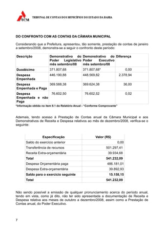 DO CONFRONTO COM AS CONTAS DA CÂMARA MUNICIPAL

Considerando que a Prefeitura, apresentou, tão somente, prestação de contas de janeiro
a setembro/2008, demonstra-se a seguir o confronto deste período:

Descrição               Demonstrativo do Demonstrativo do Diferença
                        Poder   Legislativo Poder    Executivo
                        mês setembro/08     mês setembro/08
Duodécimo               371.807,68              371.807,68*                      0,00
Despesa                 446.190,88              448.569,82                   2.378,94
Empenhada
Despesa          369.588,38                     369.624,38                     36,00
Empenhada e Paga
Despesa                   76.602,50               76.602,52                      0,02
Empenhada e não
Paga
*Informação obtida no item 9.1 do Relatório Anual - “Conforme Comprovante”



Ademais, tendo acesso à Prestação de Contas anual da Câmara Municipal e aos
Demonstrativos de Receita e Despesa relativos ao mês de dezembro/2008, verifica-se o
seguinte:


                   Especificação                          Valor (R$)
       Saldo do exercício anterior                                       0,00
       Transferência de recursos                                 501.297,41
       Receita Extra-orçamentária                                  39.934,68
       Total                                                     541.232,09
       Despesa Orçamentária paga                                  486.181,01
       Despesa Extra-orçamentária                                  39.892,93
       Saldo para o exercício seguinte                             15.158,15
       Total                                                     541.232,09


Não sendo possível a emissão de qualquer pronunciamento acerca do período anual,
tendo em vista, como já dito, não ter sido apresentada a documentação de Receita e
Despesa relativa aos meses de outubro a dezembro/2008, assim como a Prestação de
Contas anual, do Poder Executivo.



7
 