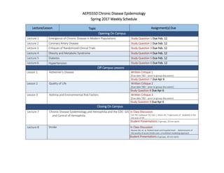 AEPI555D Chronic Disease Epidemiology
Spring 2017 Weekly Schedule
Lecture/Lesson Topic Assignment(s) Due
Opening On Campus
Lecture 1 Emergence of Chronic Disease in Modern Populations Study Question 1 Due Feb. 12
Lecture 2 Coronary Artery Disease Study Question 2 Due Feb. 12
Lecture 3 Critiques of Randomized Clinical Trials Study Question 3 Due Feb. 12
Lecture 4 Obesity and Metabolic Syndrome Study Question 4 Due Feb. 12
Lecture 5 Diabetes Study Question 5 Due Feb. 12
Lecture 6 Hypertension Study Question 6 Due Feb. 12
Off Campus Lessons
Lesson 1 Alzheimer’s Disease Written Critique 1
(Due date TBD – prior to group discussion)
Study Question 7 Due Apr 6
Lesson 2 Quality of Life Written Critique 2
(Due date TBD – prior to group discussion)
Study Question 8 Due Apr 6
Lesson 3 Asthma and Environmental Risk Factors Written Critique 3
(Due date TBD – prior to group discussion)
Study Question 9 Due Apr 6
Closing On Campus
Lecture 7 Chronic Disease Epidemiology and Hemophilia and the CDC: GIS
and Control of Hemophilia
In Class Discussion
Gill TM, Gahbauer EA, Han L, Allore HG. Trajectories of disability in the
last year of life
Student Presentations (3 groups, 20 min each)
Lecture 8 Stroke In Class Discussion
Reeves MJ, et. al. Patient-level and hospital-level determinants of
the quality of acute stroke care: a multilevel modeling approach
Student Presentations (3 groups, 20 min each)