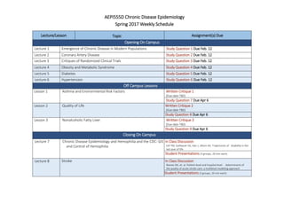 AEPI555D Chronic Disease Epidemiology
Spring 2017 Weekly Schedule
Lecture/Lesson Topic Assignment(s) Due
Opening On Campus
Lecture 1 Emergence of Chronic Disease in Modern Populations Study Question 1 Due Feb. 12
Lecture 2 Coronary Artery Disease Study Question 2 Due Feb. 12
Lecture 3 Critiques of Randomized Clinical Trials Study Question 3 Due Feb. 12
Lecture 4 Obesity and Metabolic Syndrome Study Question 4 Due Feb. 12
Lecture 5 Diabetes Study Question 5 Due Feb. 12
Lecture 6 Hypertension Study Question 6 Due Feb. 12
Off Campus Lessons
Lesson 1 Asthma and Environmental Risk Factors Written Critique 1
(Due date TBD)
Study Question 7 Due Apr 6
Lesson 2 Quality of Life Written Critique 2
(Due date TBD)
Study Question 8 Due Apr 6
Lesson 3 Nonalcoholic Fatty Liver Written Critique 3
(Due date TBD)
Study Question 9 Due Apr 6
Closing On Campus
Lecture 7 Chronic Disease Epidemiology and Hemophilia and the CDC: GIS
and Control of Hemophilia
In Class Discussion
Gill TM, Gahbauer EA, Han L, Allore HG. Trajectories of disability in the
last year of life
Student Presentations (3 groups, 20 min each)
Lecture 8 Stroke In Class Discussion
Reeves MJ, et. al. Patient-level and hospital-level determinants of
the quality of acute stroke care: a multilevel modeling approach
Student Presentations (3 groups, 20 min each)
 