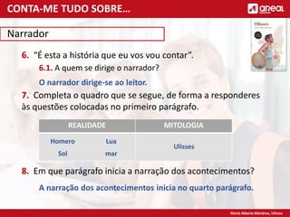 Maria Alberta Menéres, Ulisses
Narrador
6. “É esta a história que eu vos vou contar”.
6.1. A quem se dirige o narrador?
O narrador dirige-se ao leitor.
7. Completa o quadro que se segue, de forma a responderes
às questões colocadas no primeiro parágrafo.
8. Em que parágrafo inicia a narração dos acontecimentos?
A narração dos acontecimentos inicia no quarto parágrafo.
REALIDADE MITOLOGIA
Ulisses
Homero
Sol
Lua
mar
CONTA-ME TUDO SOBRE…
 