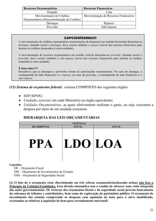 23
(15) Sistema de orçamento federal: sistema COMPOSTO dos seguintes órgãos:
 SOF/MPOG;
 Unidades setoriais em cada Ministério ou órgão equivalente;
 Unidades Orçamentárias, as quais efetivamente realizam o gasto, ou seja, executam a
despesa por meio de um unidade executora.
HIERARQUIA DAS LEIS ORÇAMENTÁRIAS
Legendas:
OF – Orçamento Fiscal
OIE – Orçamento de Investimentos de Estatais
OSS – Orçamento de Seguridade Social
(1) O fato de o orçamento estar discriminado em três esferas orçamentárias(desenho acima) não fere o
Princípio da Unidade(Totalidade). Essa divisão sistemática tem o condão de oferecer uma visão integrada
das ações governamentais. Os recursos dos orçamentos fiscais e da seguridade social provém basicamente
da cobrança de tributos e contribuições, bem como da exploração do patrimônio público. O orçamento de
investimento das estatais compreende as despesas com aquisição de bens para o ativo imobilizado,
excetuadas as relativas à aquisição de bens para arrendamento mercantil.
Recursos Orçamentários Recursos Financeiros
Dotação Cota
Movimentação de Créditos
Orçamentários (Descentralização de Créditos
Movimentação de Recursos Financeiros
Destaque Repasse
Provisão Sub-repasse
VIGÊNCIA
QUADRIENAL ANUAL ANUAL
PPA
PPA
LDO LOA
CAPCIOSÍSSIMA!!!!
A movimentação de créditos orçamentários (autorizações de despesas) em sentido horizontal denomina-se
destaque. Quando ocorre o destaque, deve ocorrer também o repasse (envio dos recursos financeiros para
lastrear os créditos destacados à outra entidade).
A movimentação de recursos orçamentários em sentido vertical denomina-se provisão. Quando ocorre a
provisão, deve ocorrer também o sub-repasse (envio dos recursos financeiros para lastrear os créditos
remetidos à outra unidade).
É bom saber!!!!
Ressalte-se que os destaques e provisões tratam de autorizações orçamentárias. No caso do destaque, a
contrapartida do lado financeiro é o repasse; no caso da provisão, a contrapartida do lado financeiro é o
sub-repasse.
 