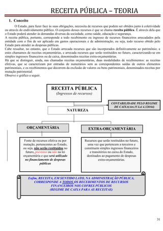 31
RECEITA PÚBLICA – TEORIA
1. Conceito
O Estado, para fazer face às suas obrigações, necessita de recursos que podem ser obtidos junto à coletividade
ou através do endividamento público. O conjunto desses recursos é que se chama receita pública. É através dela que
o Estado poderá atender às demandas diversas da sociedade, como saúde, educação e segurança.
A receita pública, portanto, corresponde a todo recebimento ou ingresso de recursos financeiros arrecadados pela
entidade com o fim de ser aplicado em gastos operacionais e de administração, ou seja, todo recurso obtido pelo
Estado para atender as despesas públicas.
Cabe ressaltar, no entanto, que o Estado arrecada recursos que são incorporados definitivamente ao patrimônio; a
estes chamamos de receitas orçamentárias, e arrecada recursos que serão restituídos no futuro, caracterizando-se em
simples ingressos financeiros ou de caixa, denominados receitas extra-orçamentárias.
Há que se distinguir, ainda, nas chamadas receitas orçamentárias, duas modalidades de recebimentos: as receitas
efetivas, que se caracterizam por entradas de numerários sem as correspondentes saídas de outros elementos
patrimoniais, e os recebimentos que decorrem da exclusão de valores ou bens patrimoniais, denominados receitas por
mutação patrimonial.
Observe o gráfico a seguir.
Enfim, RECEITA, EM SENTIDO LATO, NA ADMINISTRAÇÃO PÚBLICA,
CORRESPONDE A TODOS OS RECEBIMENTOS DE RECURSOS
FINANCEIROS NOS COFRES PÚBLICOS
(REGIME DE CAIXA PARA AS RECEITAS)
CONTABILIDADE PELO REGIME
DE CAIXA(Art.35 Lei 4.320/64)
EXTRA-ORÇAMENTÁRIA
Recursos que serão restituídos no futuro,
uma vez que pertencem a terceiros e
constituem simples ingressos financeiros
e transitórios no caixa do Estado,
destinados ao pagamento de despesas
extra-orçamentárias.
Fonte de recursos efetiva ou por
mutação, pertencentes ao Estado,
ou seja, não serão restituídos no
futuro, previstos ou não na lei
orçamentária e que será utilizado
no financiamento de despesas
públicas
RECEITA PÚBLICA
(Ingressos de recursos)
NATUREZA
ORÇAMENTÁRIA
 