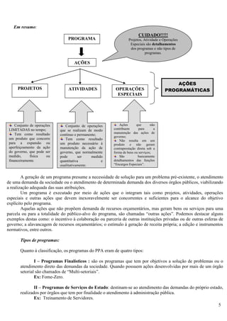 5
Em resumo:
A geração de um programa presume a necessidade de solução para um problema pré-existente, o atendimento
de uma demanda da sociedade ou o atendimento de determinada demanda dos diversos órgãos públicos, viabilizando
a realização adequada das suas atribuições.
Um programa é executado por meio de ações que o integram tais como projetos, atividades, operações
especiais e outras ações que devem inexoravelmente ser concorrentes e suficientes para o alcance do objetivo
explícito pelo programa.
Aquelas ações que não propõem demanda de recursos orçamentários, mas geram bens ou serviços para uma
parcela ou para a totalidade do público-alvo do programa, são chamadas “outras ações”. Podemos destacar alguns
exemplos destas como: o incentivo à colaboração ou parceria de outras instituições privadas ou de outras esferas de
governo; a alavancagem de recursos orçamentários; o estímulo à geração de receita própria; a edição e instrumentos
normativos, entre outros.
Tipos de programas:
Quanto à classificação, os programas do PPA eram de quatro tipos:
I – Programas Finalísticos : são os programas que tem por objetivos a solução de problemas ou o
atendimento direto das demandas da sociedade. Quando possuem ações desenvolvidas por mais de um órgão
setorial são chamados de “Multi-setoriais”.
Ex: Fome-Zero.
II – Programas de Serviços do Estado: destinam-se ao atendimento das demandas do próprio estado,
realizados por órgãos que tem por finalidade o atendimento à administração pública.
Ex: Treinamento de Servidores.
PROGRAMA
AÇÕES
PROJETOS ATIVIDADES OPERAÇÕES
ESPECIAIS
Conjunto de operações
LIMITADAS no tempo;
Tem como resultado
um produto que concorre
para a expansão ou
aperfeiçoamento da ação
do governo, que pode ser
medido, física ou
financeiramente.
Ações que não
contribuem para a
manutenção das ações de
governo;
Não resulta em um
produto e não geram
contraprestação direta sob a
forma de bens ou serviços;
São basicamente
detalhamentos das funções
“Encargos Especiais”.
Conjunto de operações
que se realizam de modo
contínuo e permanente;
Tem como resultado
um produto necessário à
manutenção da ação de
governo, que normalmente
pode ser medido
quantitativa e
qualitativamente.
CUIDADO!!!!!
Projetos, Atividade e Operações
Especiais são detalhamentos
dos programas e não tipos de
programas.
AÇÕES
PROGRAMÁTICAS
 